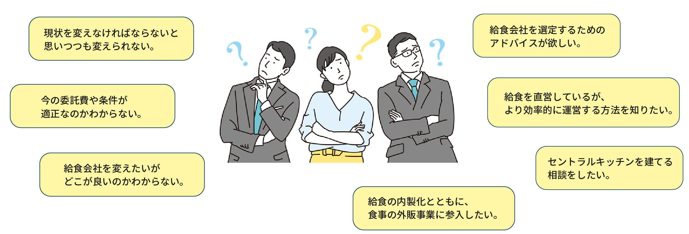 現状を変えなければならないと思いつつも変えられない。今の委託費や条件が適正なのかわからない。給食会社を変えたいがどこが良いのかわからない。給食会社を選定するためのアドバイスが欲しい。給食を直営しているが、より効率的に運営する方法を知りたい。セントラルキッチンを建てる相談をしたい。